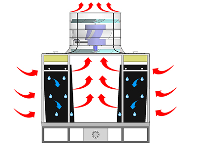 用铁皮房的方式给冷却塔降噪说明你已经OUT了