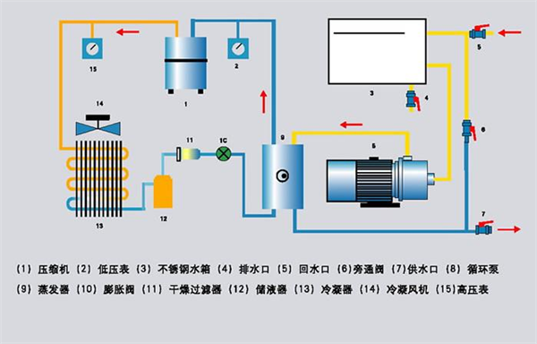 冷却塔的工作原理以及结构组成有哪些