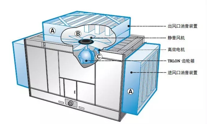 超低噪声冷却塔专用风机