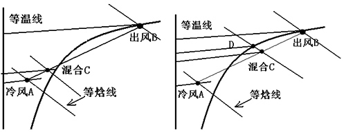 冷却塔白烟白雾产生原因分析