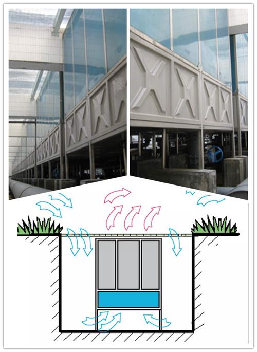 放在地下空间应用的地坑冷却塔